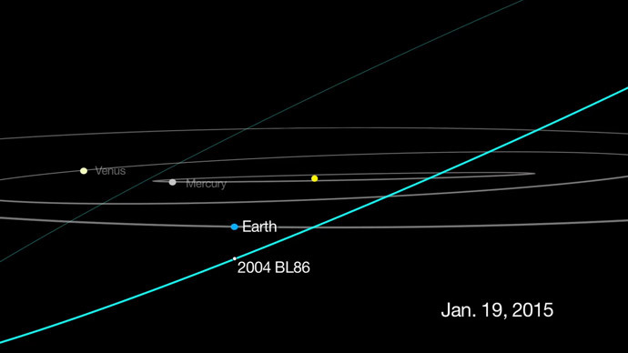 This graphic depicts the passage of asteroid 2004 BL86. (Image credit:NASA/JPL-Caltech)
